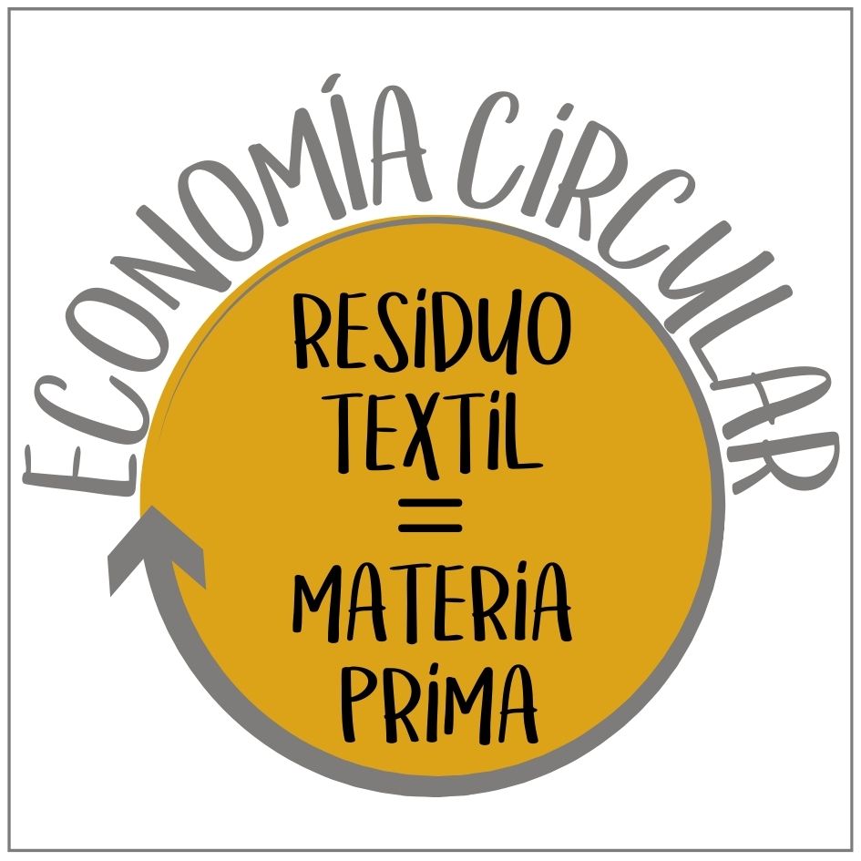GESTIÓN DE RESIDUOS (1) restos de ropa